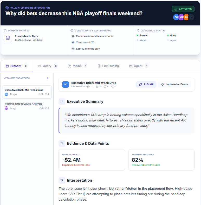 Activate interface showing executive brief and impact analysis